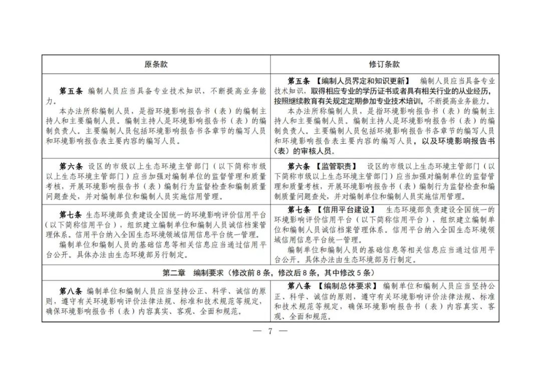 環(huán)評(píng)編寫